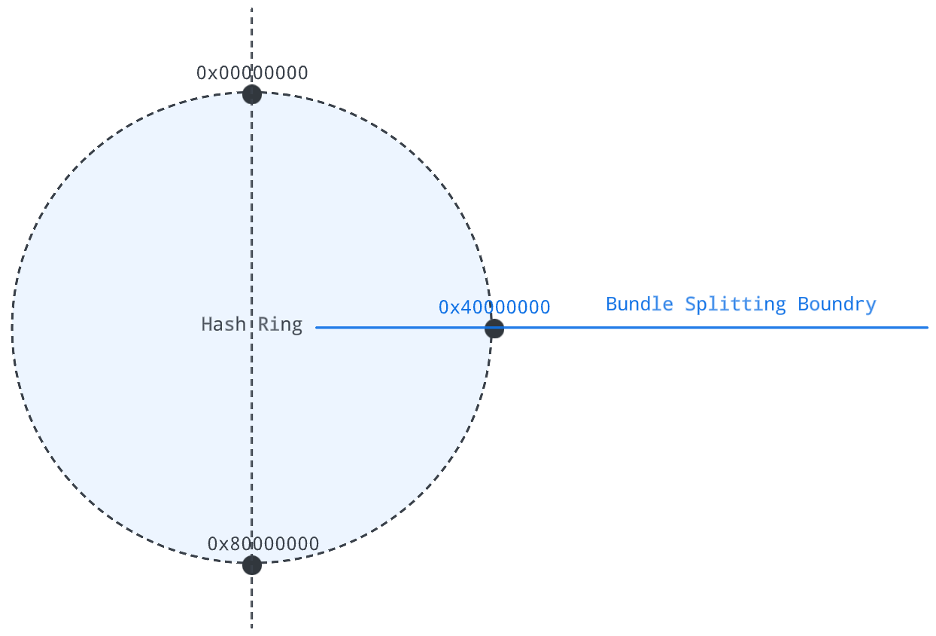 concept of range_equally_divide