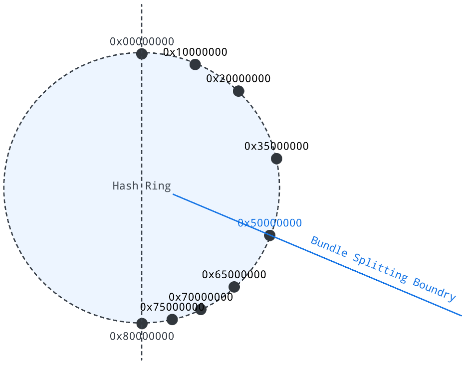 concept of topic_count_equally_divide