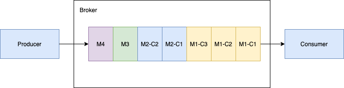 Consecutive chunked messages in Pulsar